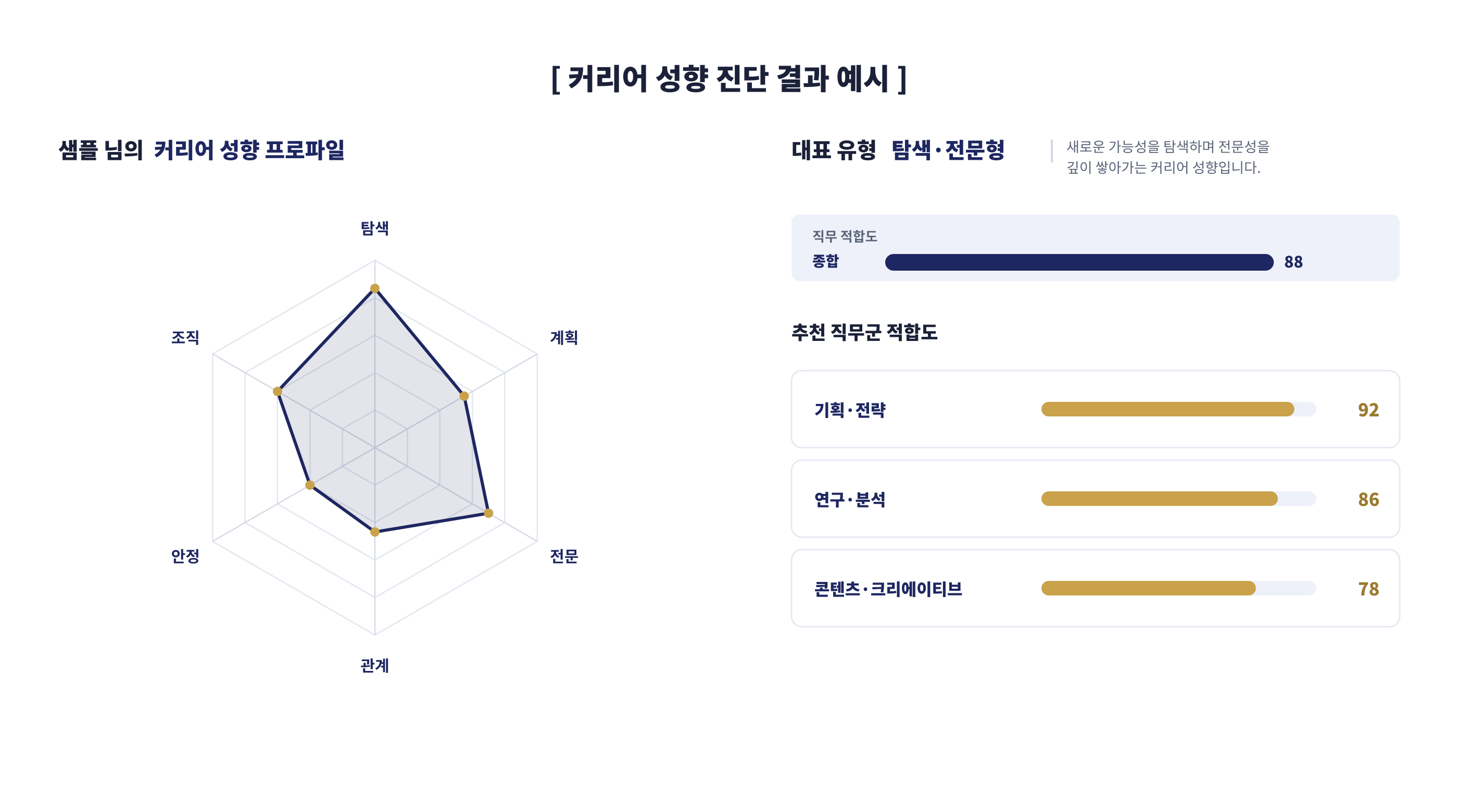 커리어 성향 진단 결과 예시