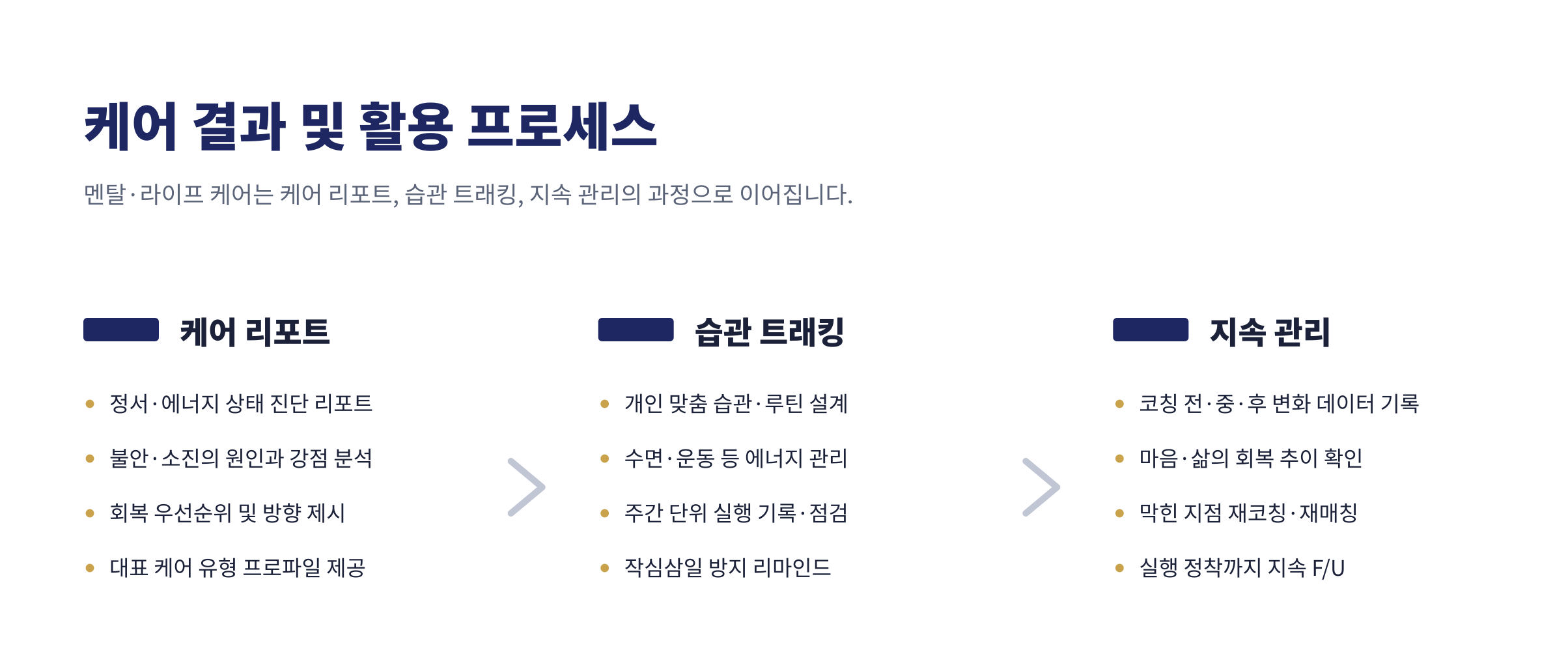 케어 결과 및 활용 프로세스