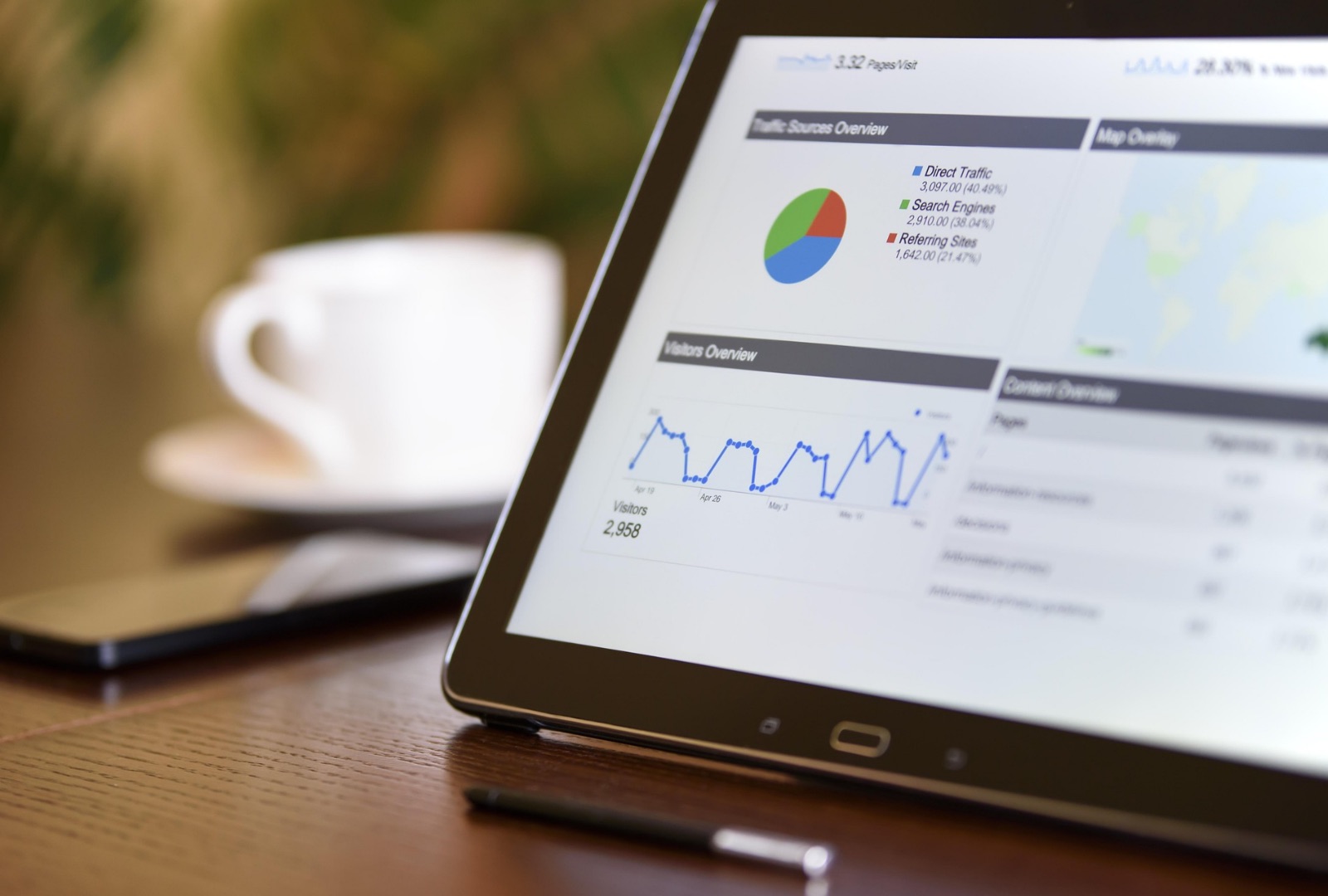 Multi-dimensional analytics dashboard